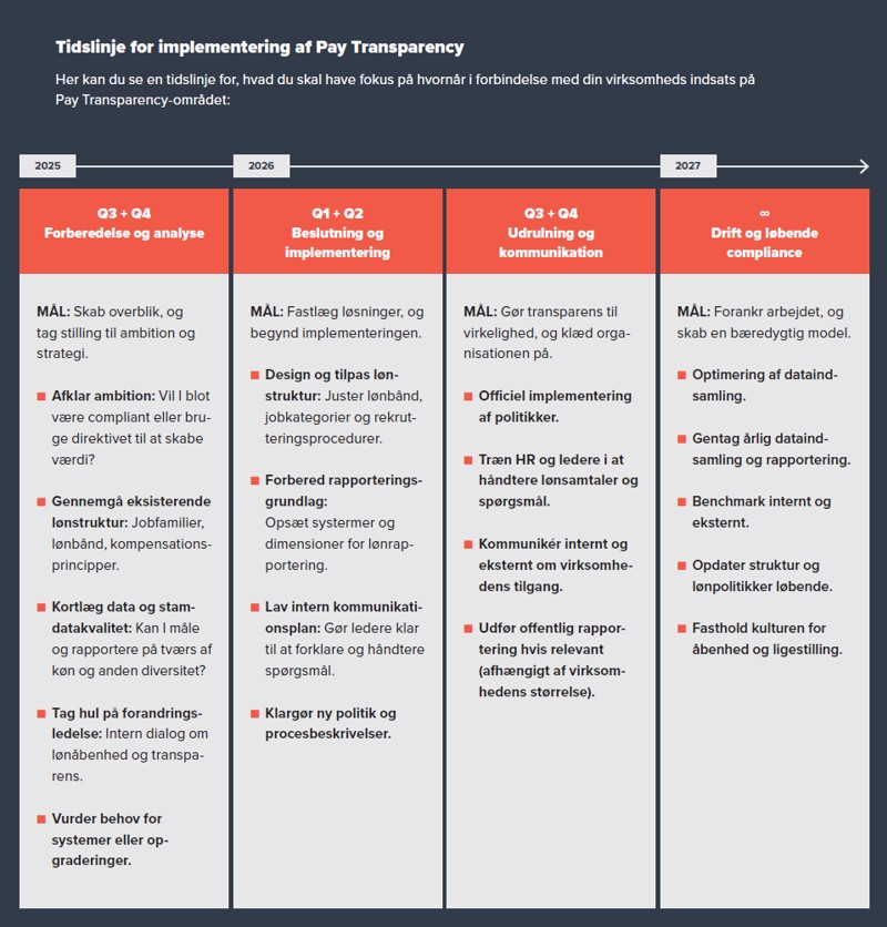 Tidslinje for implementering af Pay Transparency